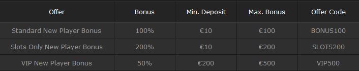 bet365 bonus